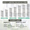 Panel BRAVO 3D 1530 mm | Zn+PVC | zelený